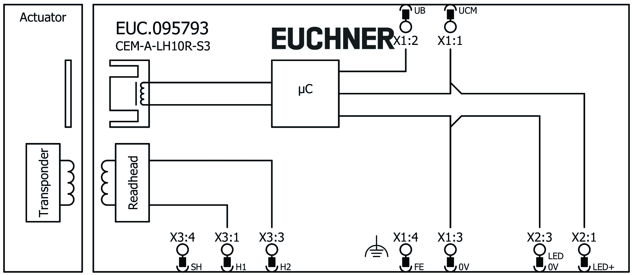 Exemples de connexion
