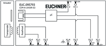 Repérage des bornes