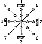 Switching positions