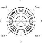 Positions de commutation