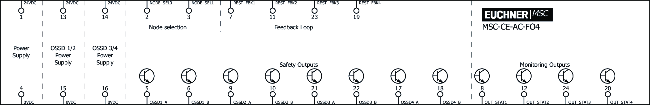 Příklady připojení