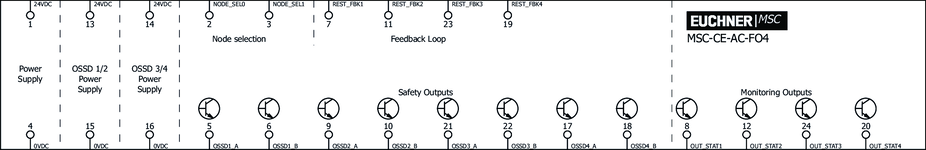 Připojovací schéma