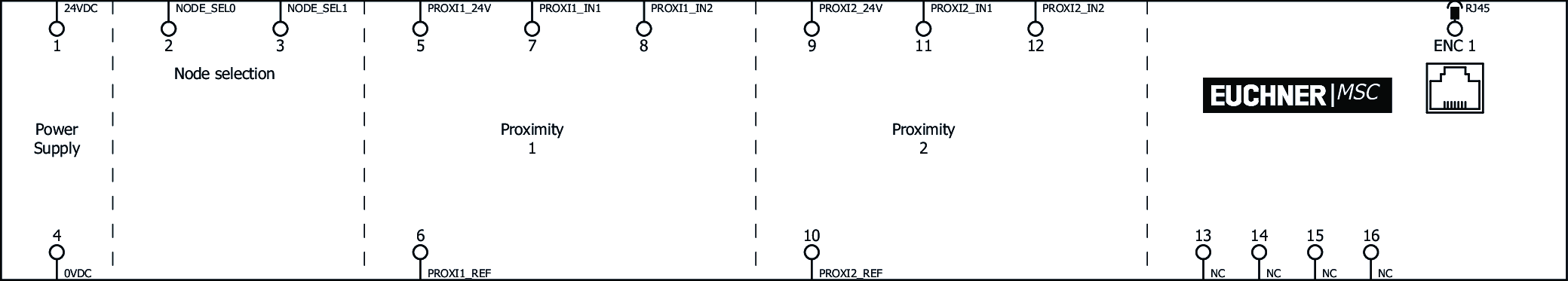 Ejemplos de conexión