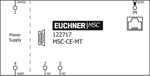 Esquema de conexiones