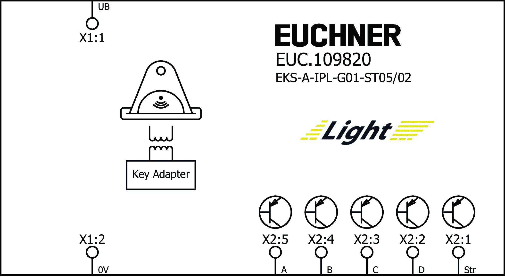 Příklady připojení