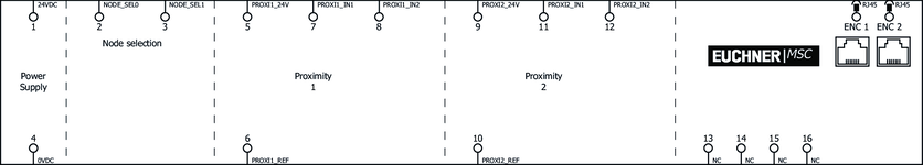 Esquema de conexiones