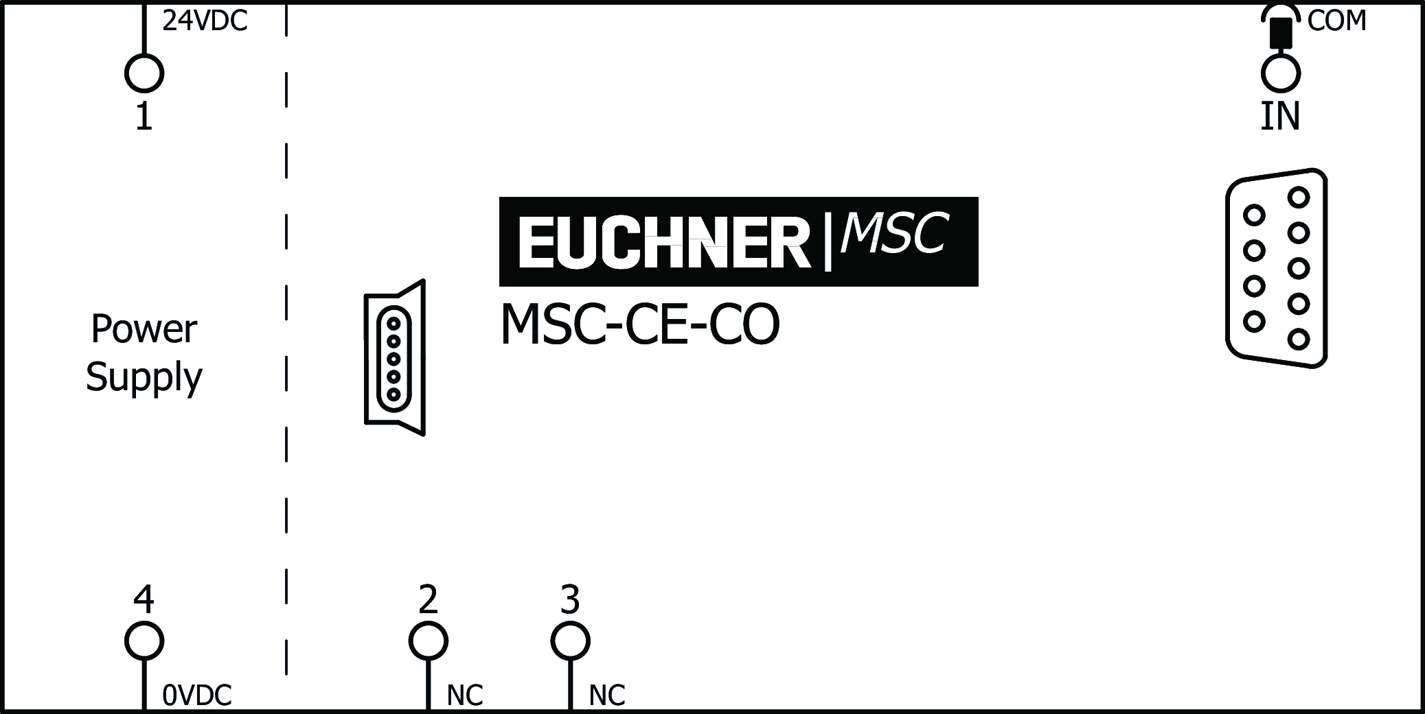 Ejemplos de conexión