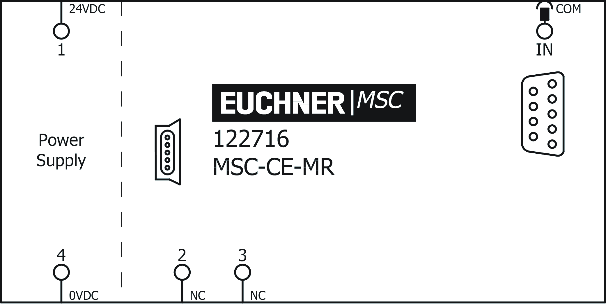 Ejemplos de conexión
