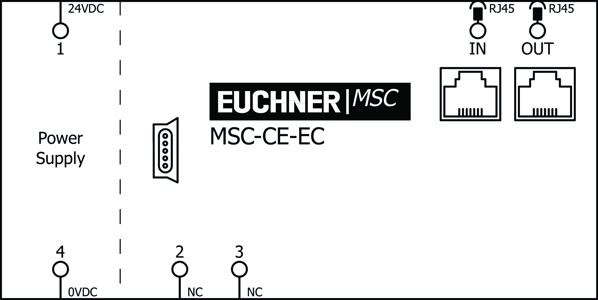 Ejemplos de conexión