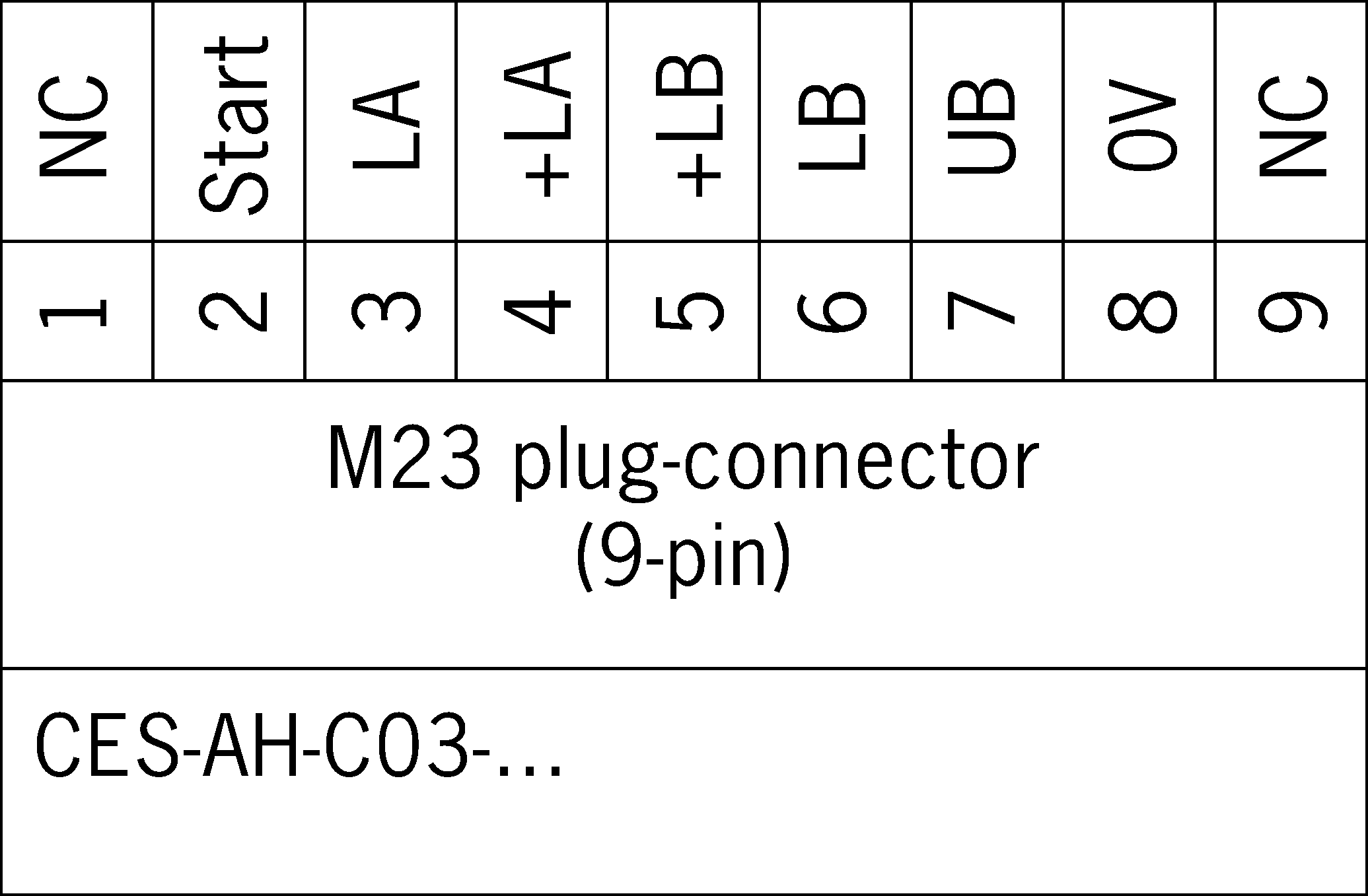 Exemplos de conexão