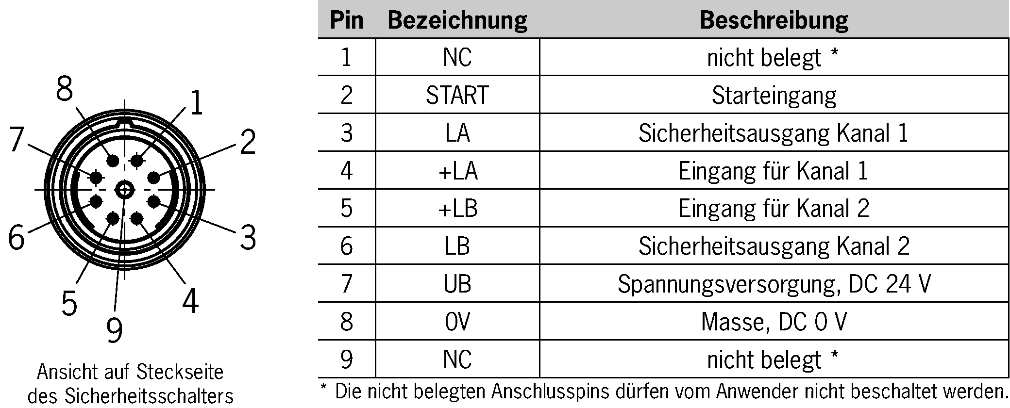 Exemplos de conexão