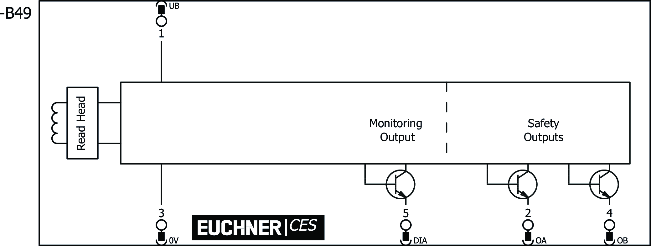 Exemples de connexion