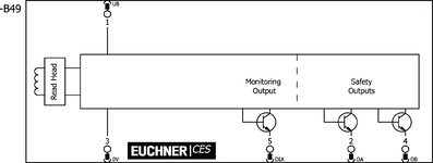 Repérage des bornes