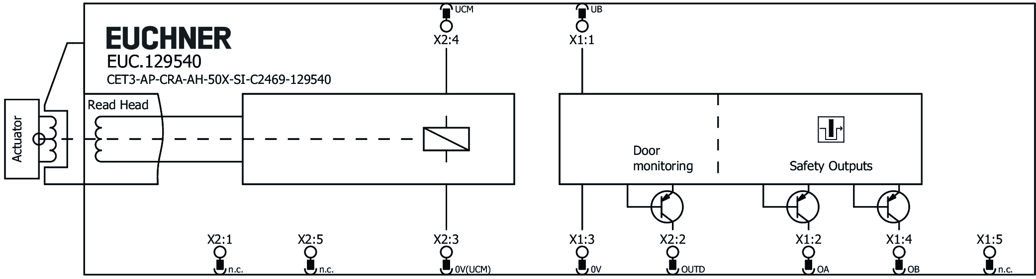 Exemplos de conexão