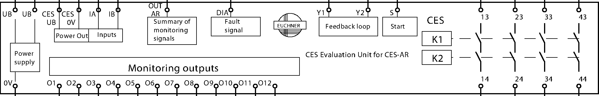 Exemplos de conexão