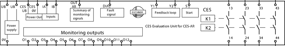 Esquema de conexão