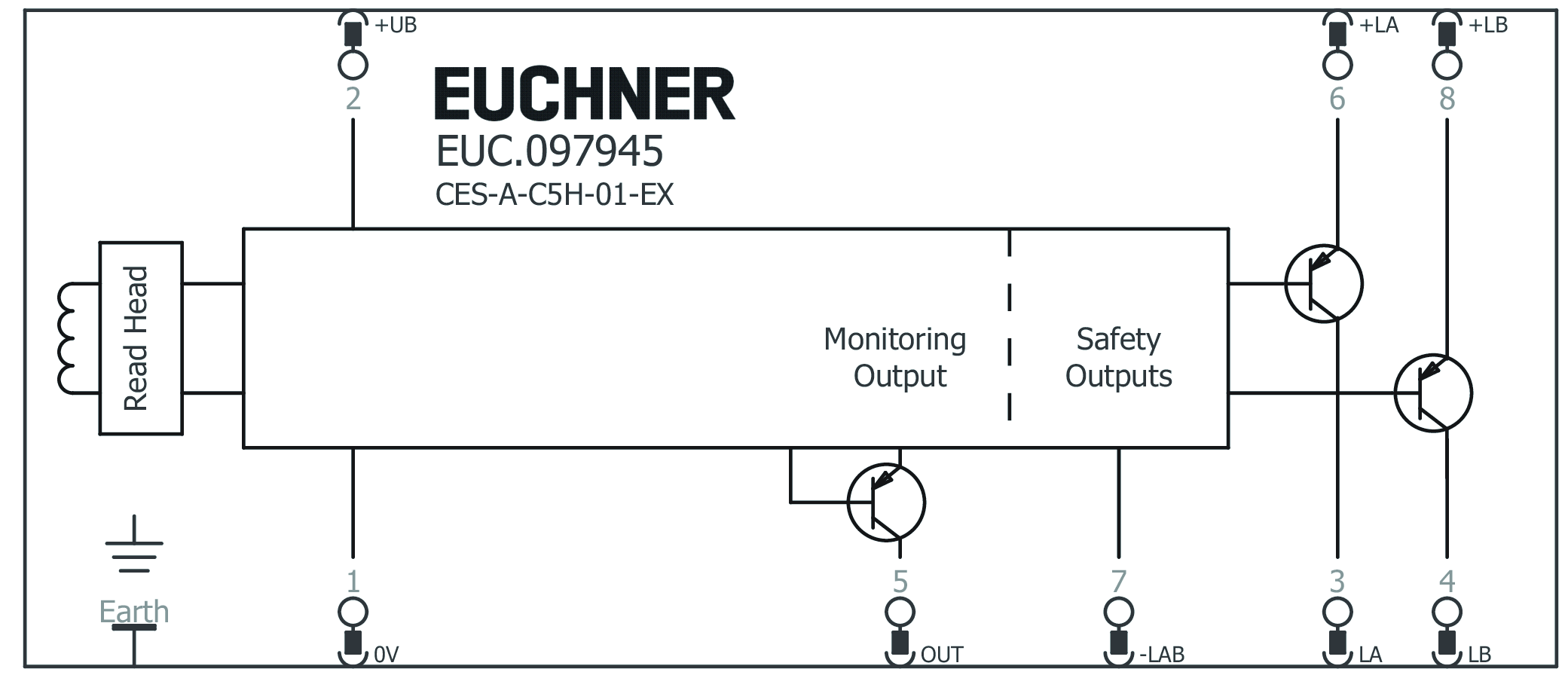 Exemples de connexion