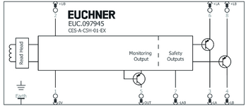 Repérage des bornes