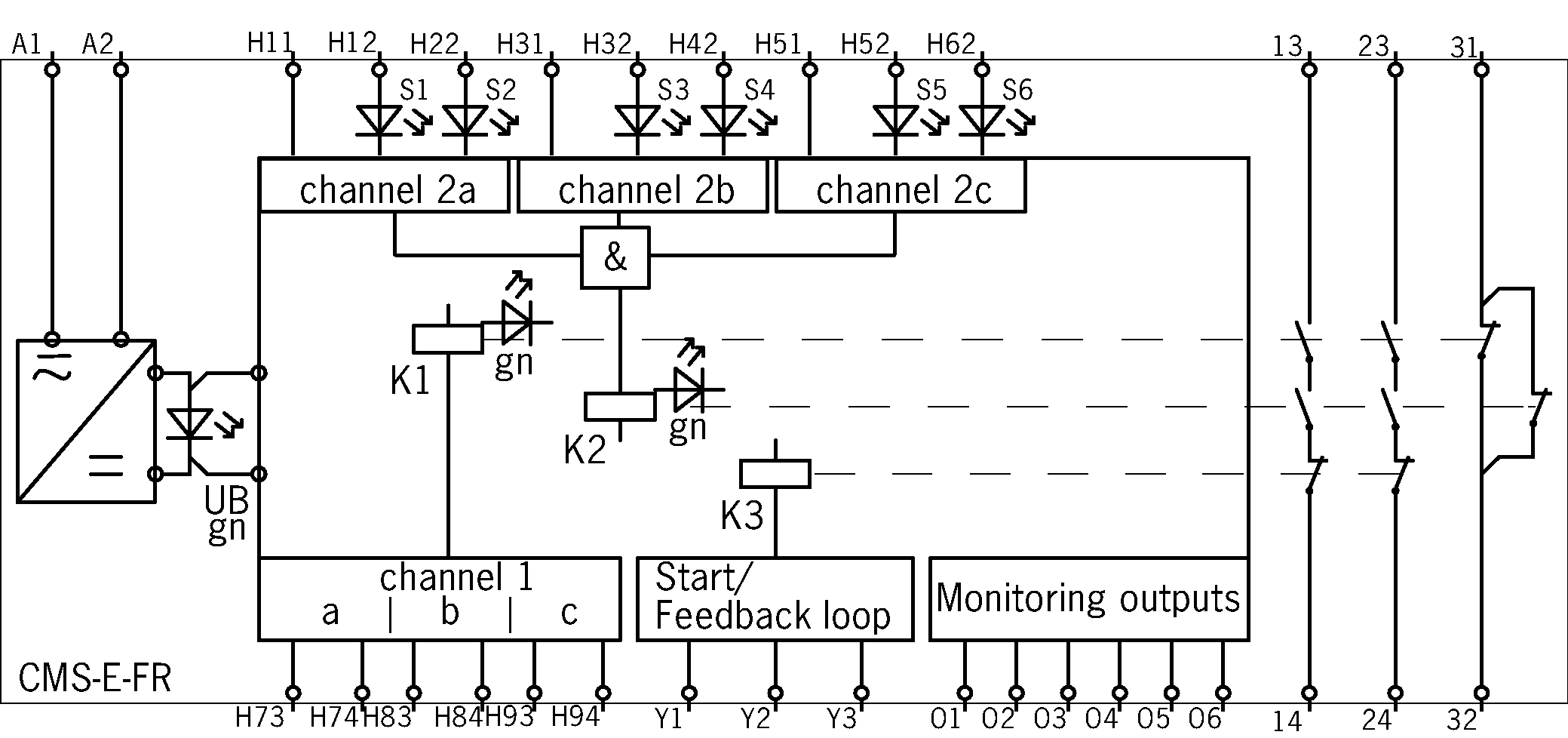 Ejemplos de conexión
