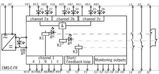 Esquema de conexiones