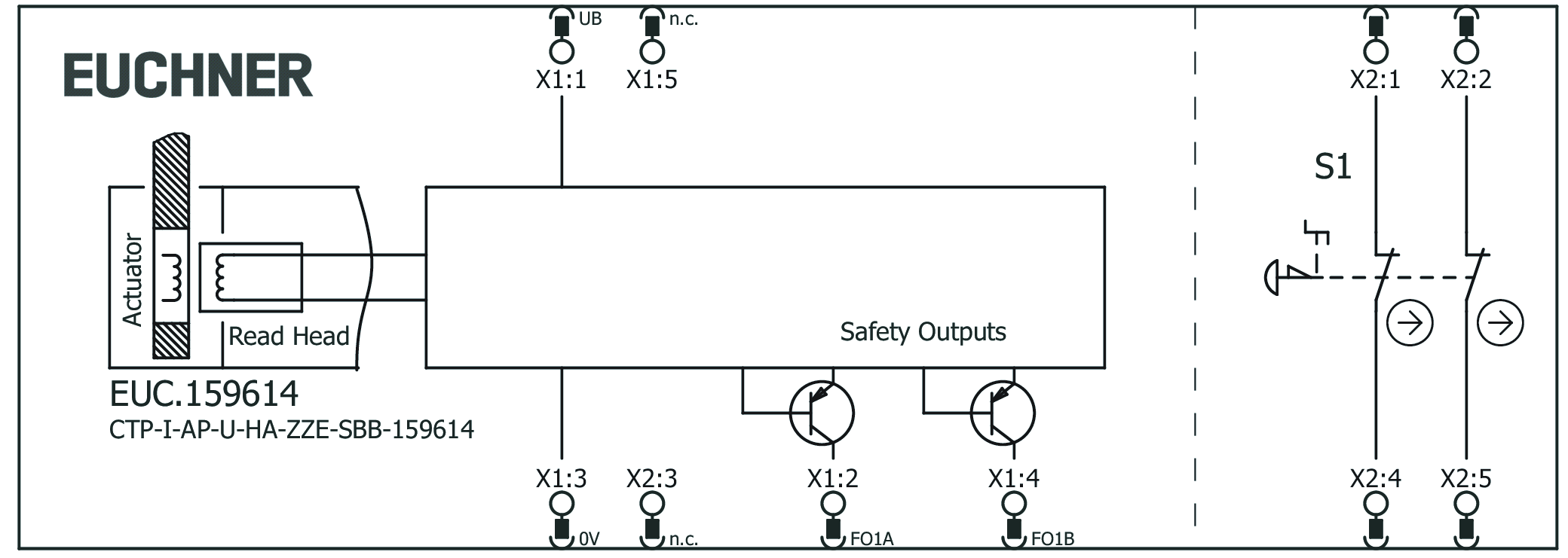 Exemples de connexion