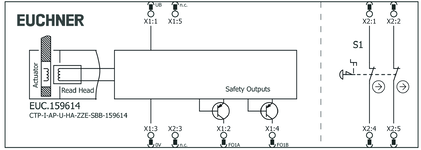Repérage des bornes
