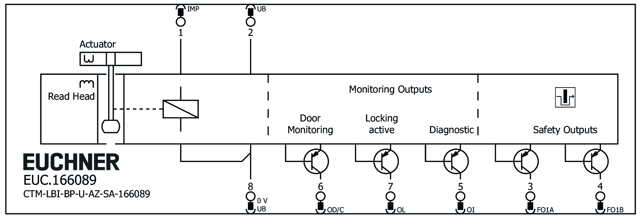 Příklady připojení