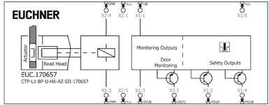 Připojovací schéma