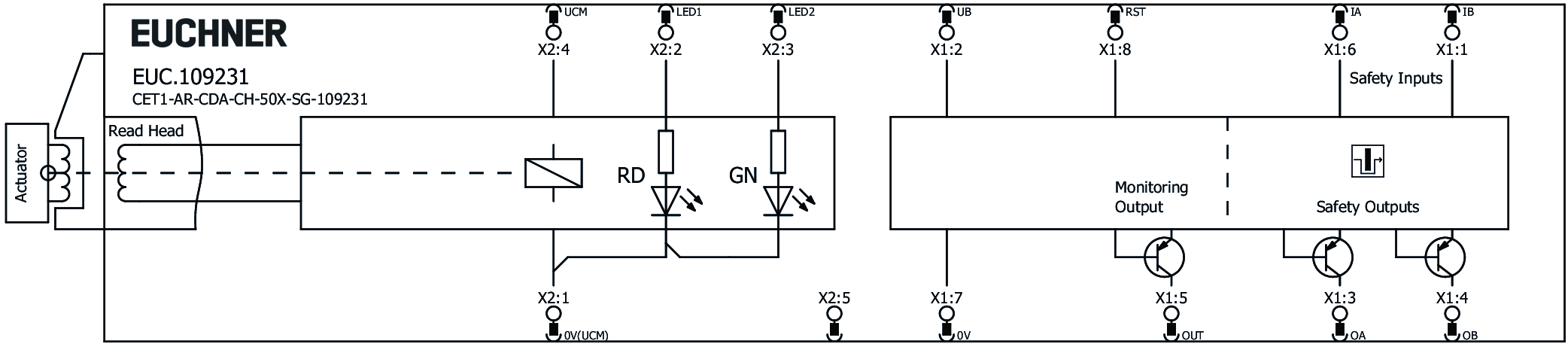 Exemplos de conexão