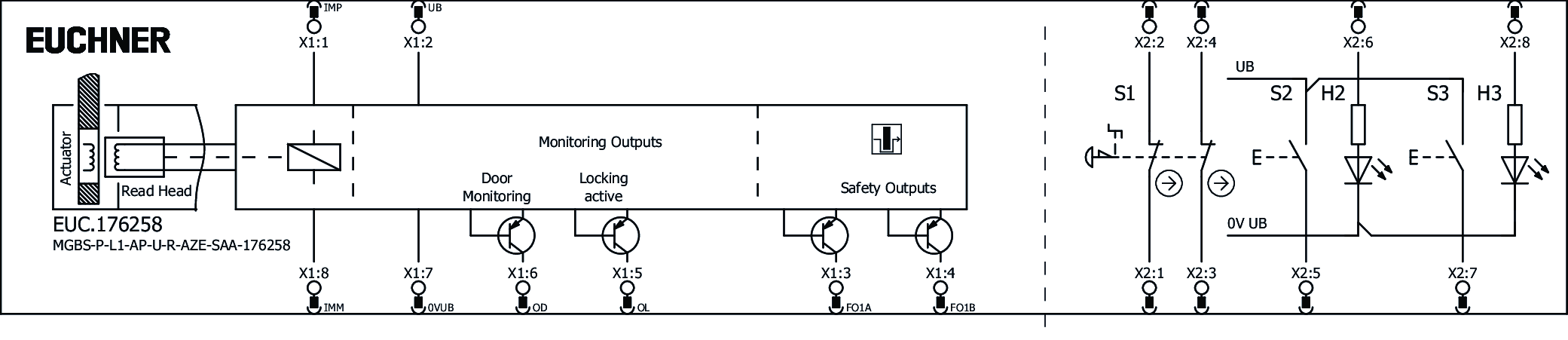 Exemplos de conexão