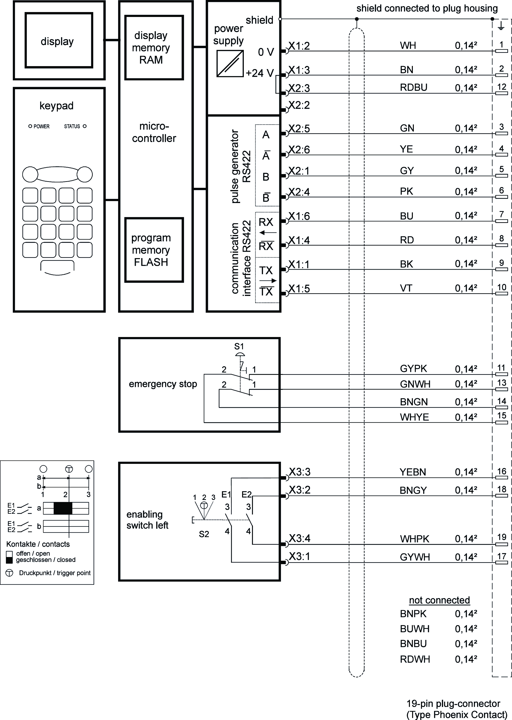 Příklady připojení