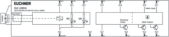 Esquema de conexão
