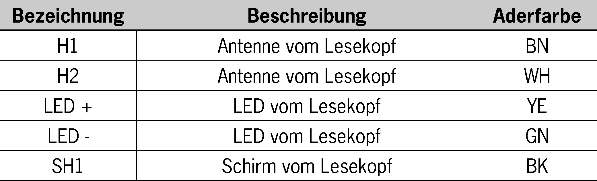 Exemples de connexion