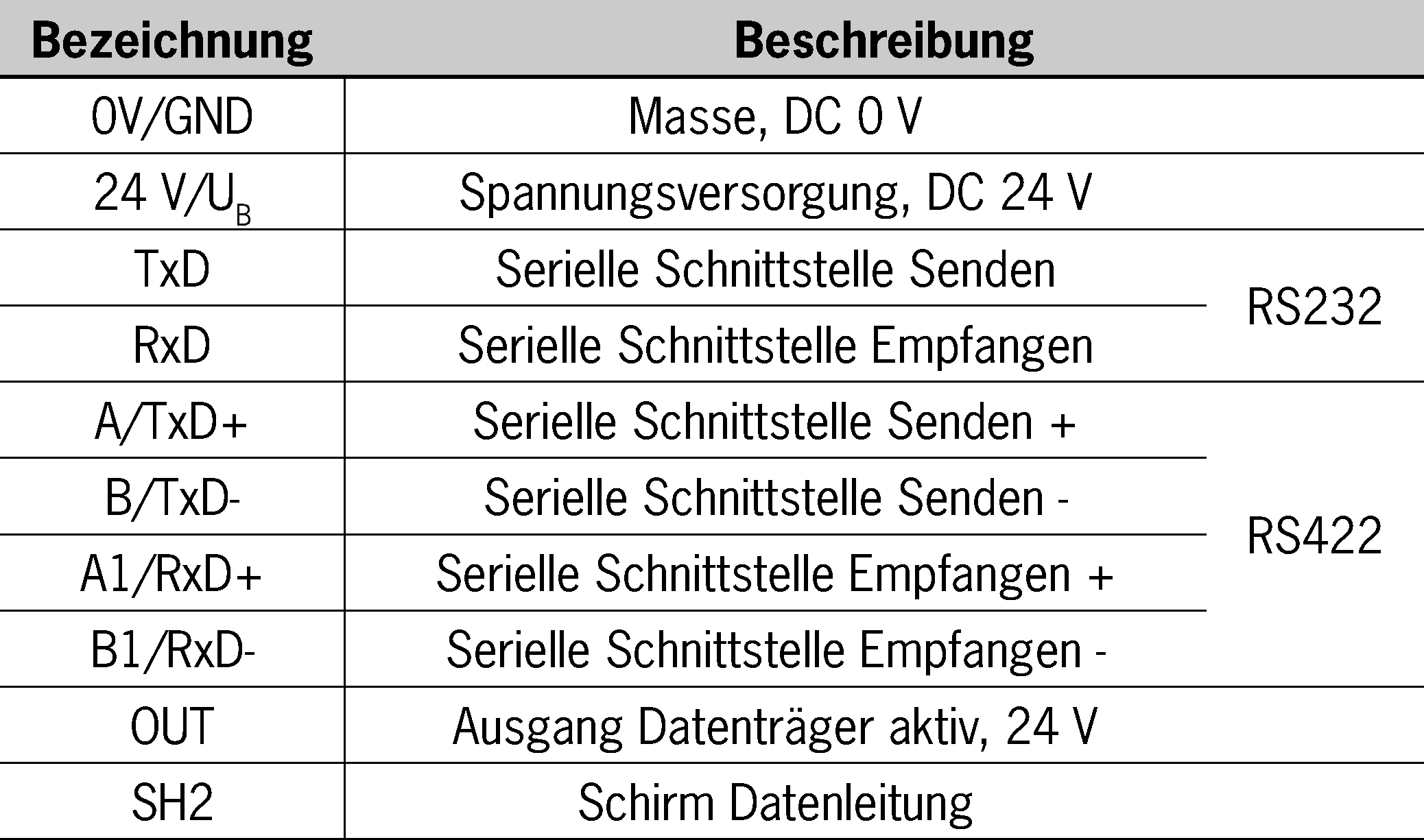 Exemples de connexion