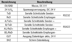Repérage des bornes alimentation et interface