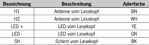 Wiring diagram read head