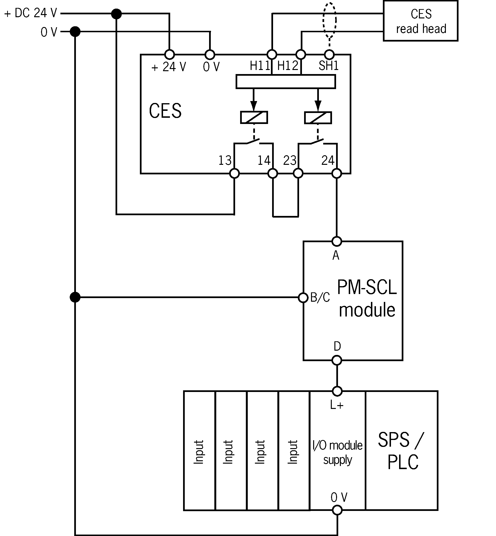 Ejemplos de conexión