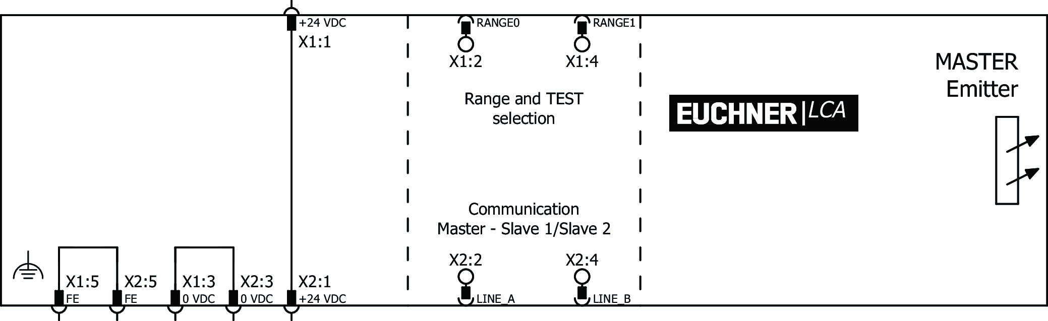 Příklady připojení