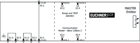 Připojovací schéma vysílače