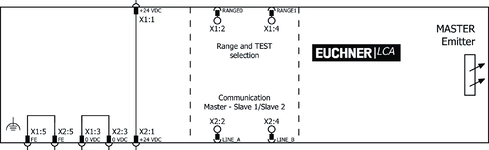 Wiring diagram transmitter
