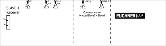 Wiring diagram receiver