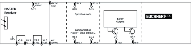 Wiring diagram receiver
