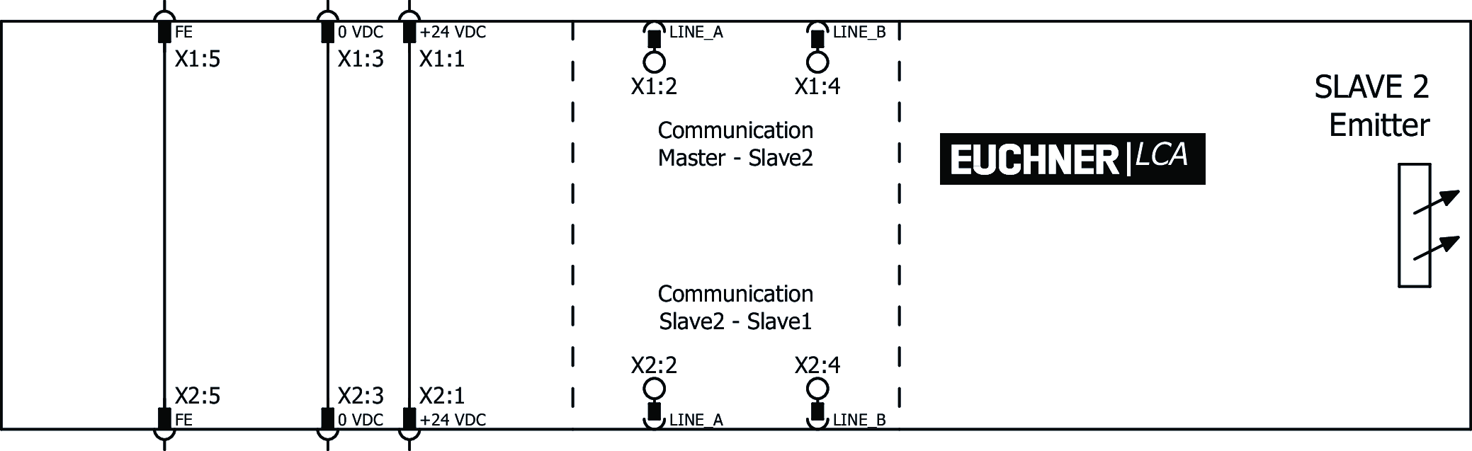 Exemples de connexion