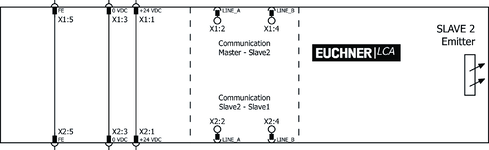 Repérage des bornes émetteur