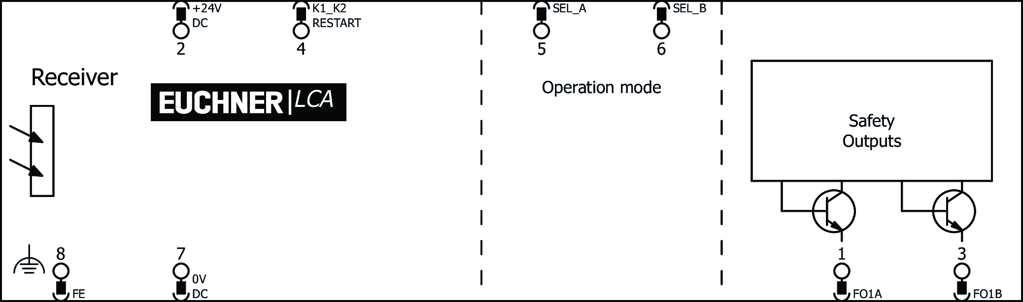 Exemples de connexion