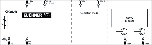 Repérage des bornes récepteur