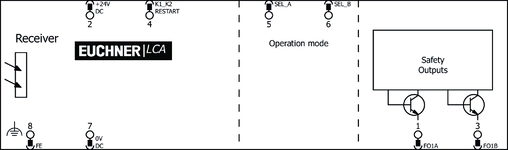 Wiring diagram receiver