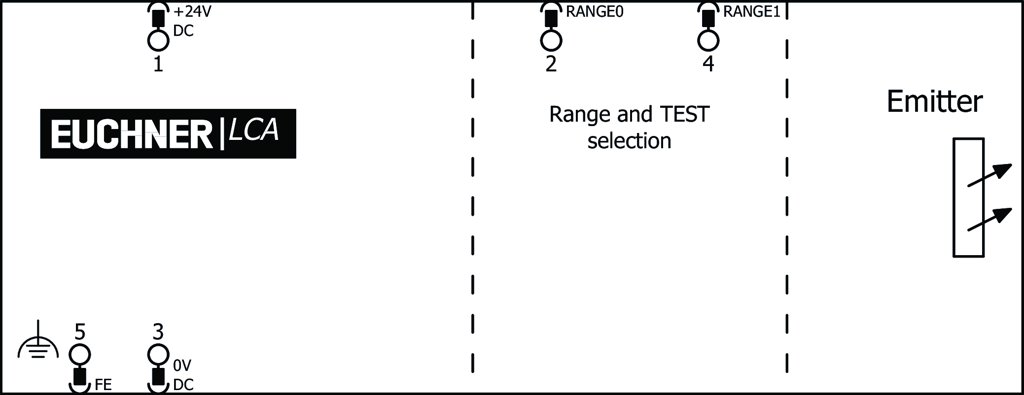 Exemples de connexion