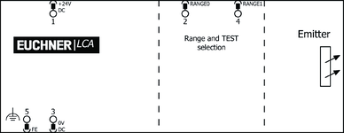 Repérage des bornes émetteur
