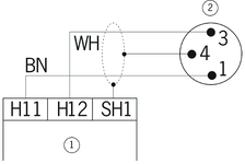 Repérage des bornes